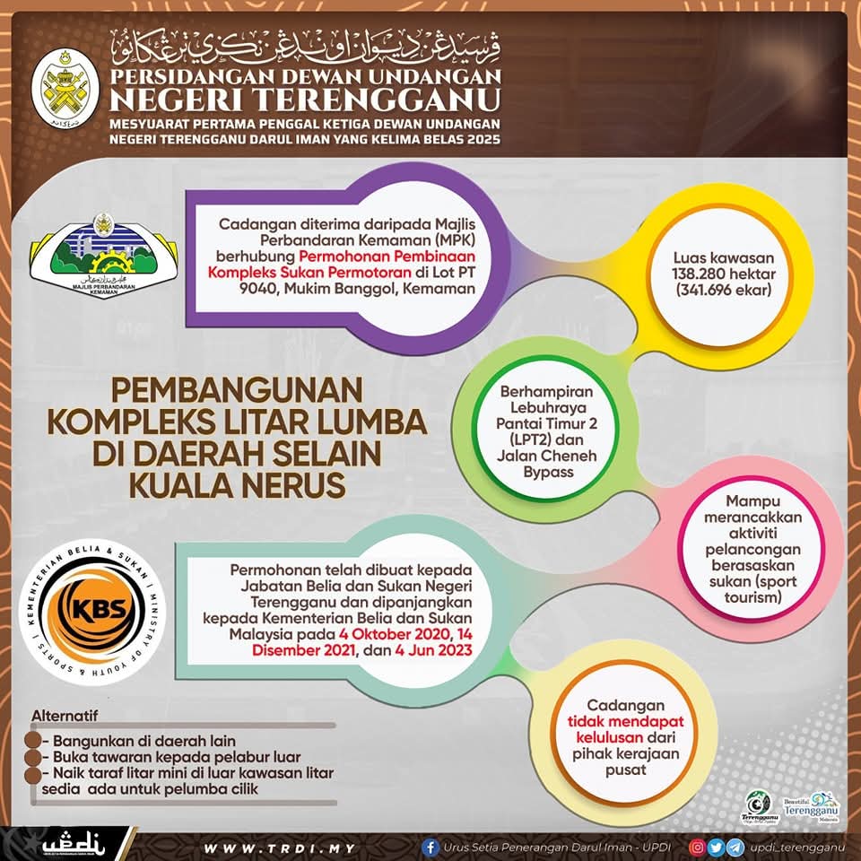 Status Cadangan Pembinaan Litar Lumba