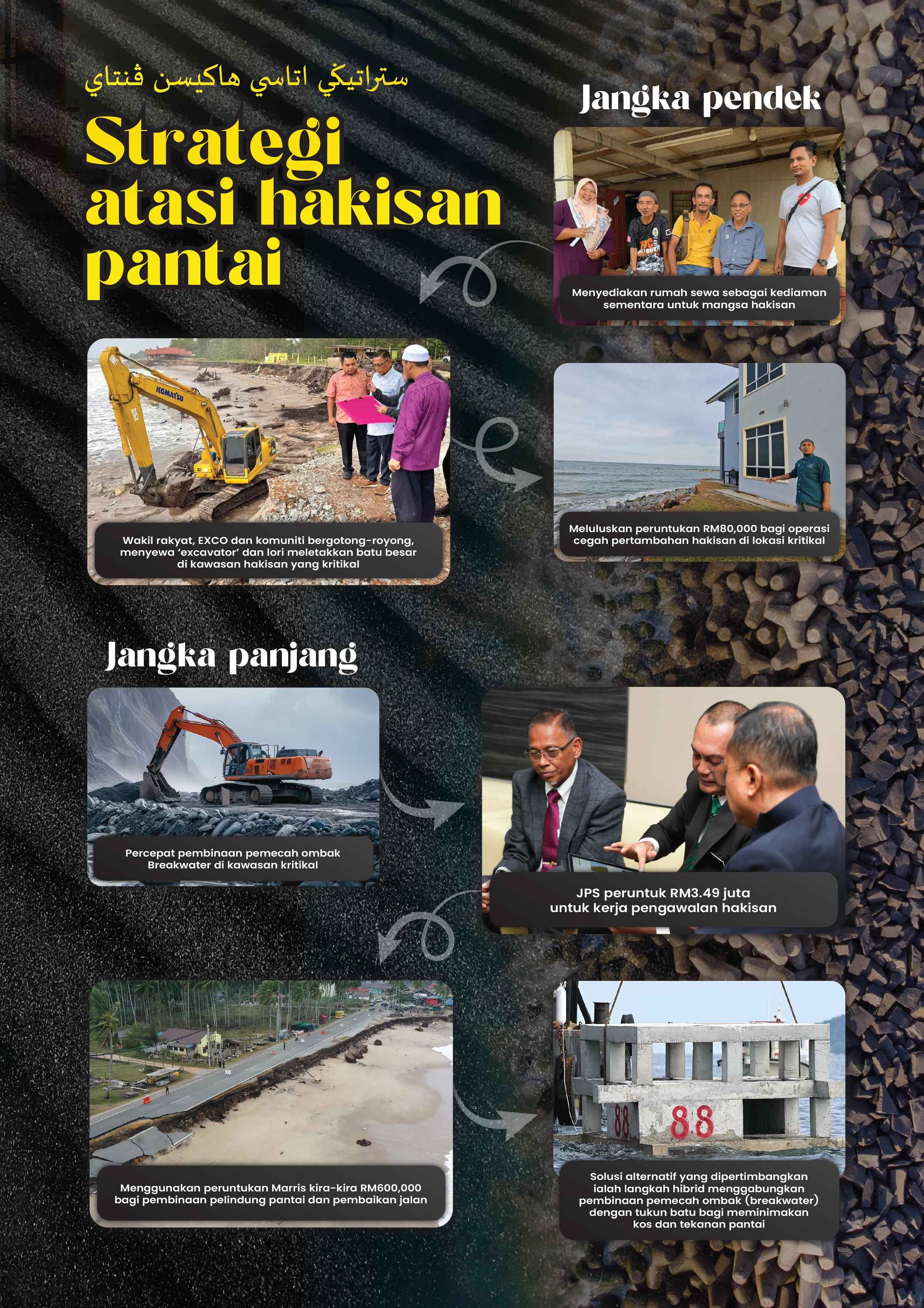 7 strategi atasi hakisan pantai Terengganu