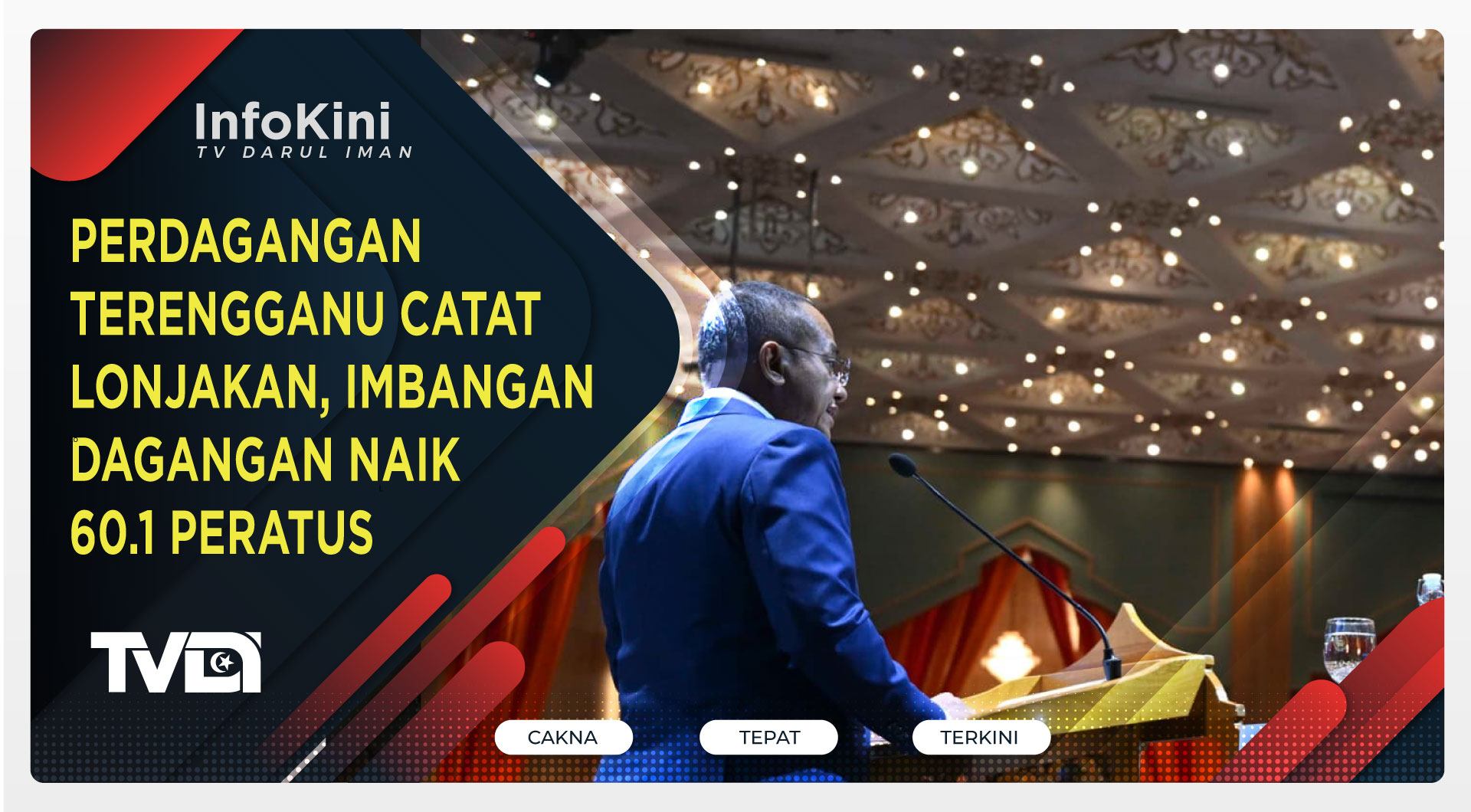 Perdagangan Terengganu Catat Lonjakan, Imbangan Dagangan Naik 60.1 Peratus