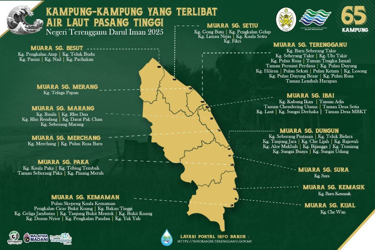 Air Pasang Besar Dijangka Landa Pesisir Terengganu Hingga 31 Disember