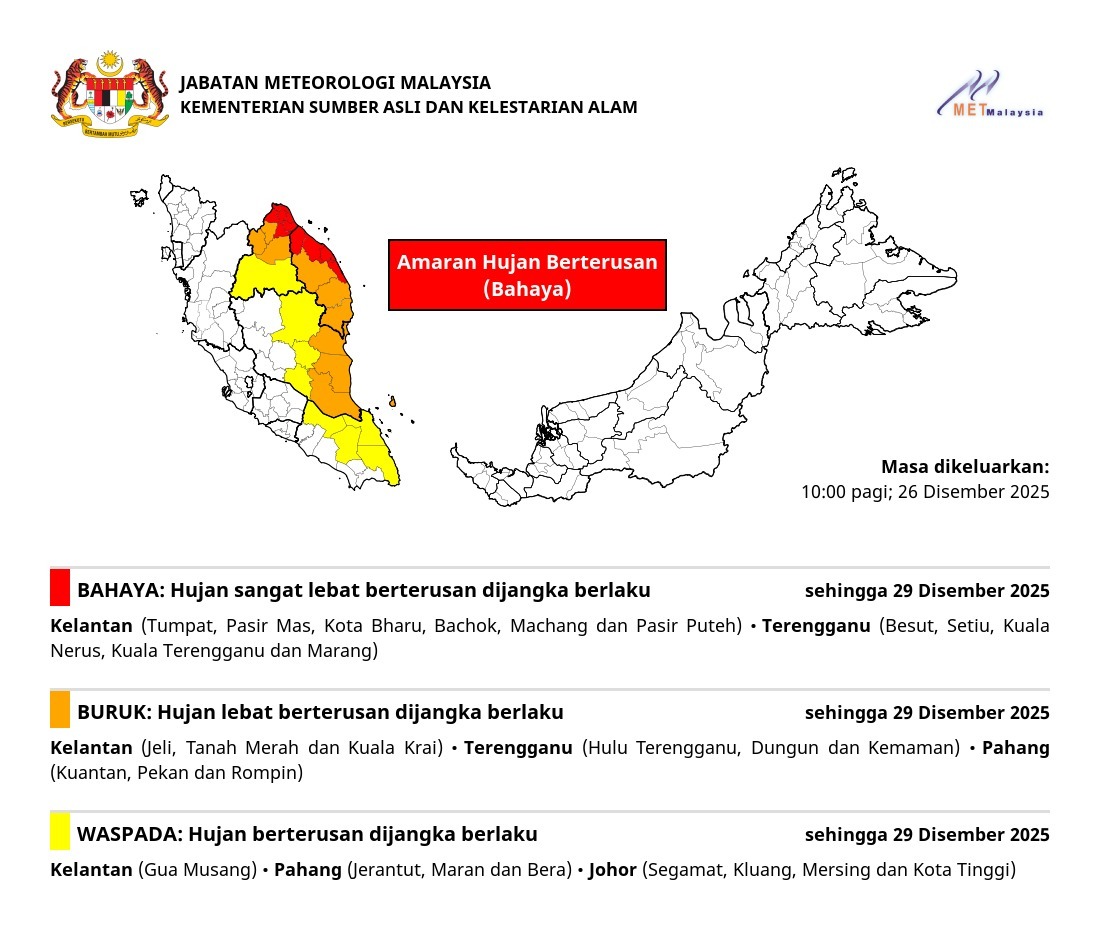 Amaran Hujan Berterusan Tahap Bahaya di Terengganu, Kelantan Hingga 29 Disember