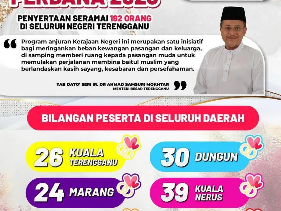 192 Cinta Dirai Dalam Walimatulurus Perdana 2025