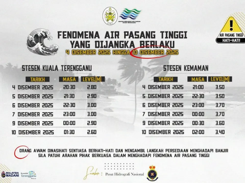 Fenomena Air Pasang Tinggi Di Terengganu Bermula Hari Ini
